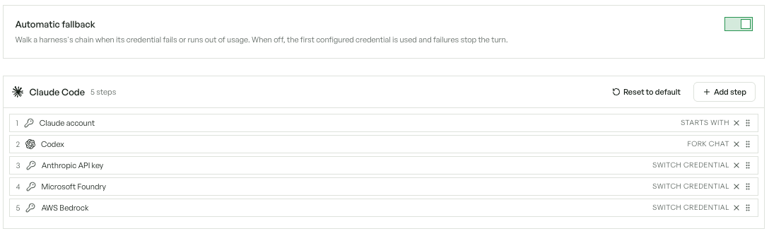 An automatic fallback chain for Claude Code